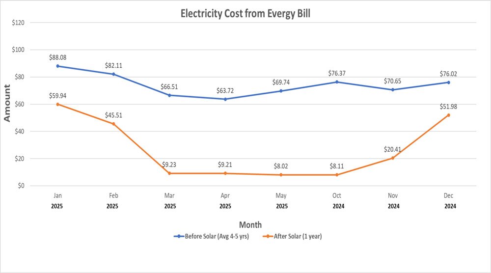 Electric-Cost-for-GES-web