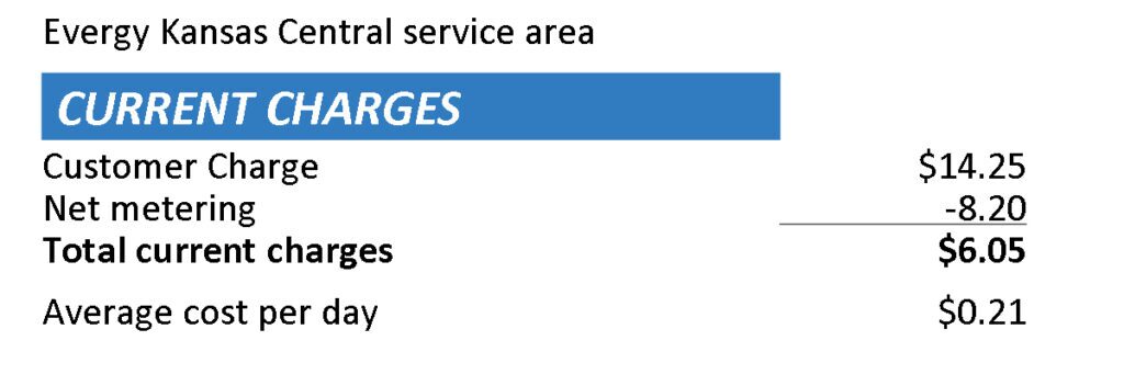 Lawrence Solar Bill