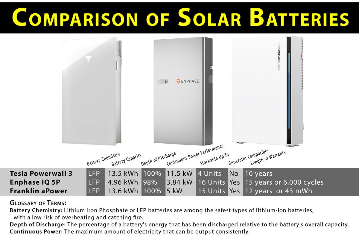 Battery-Comparison-web Solar Battery Comparison