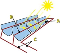 parabolictrough