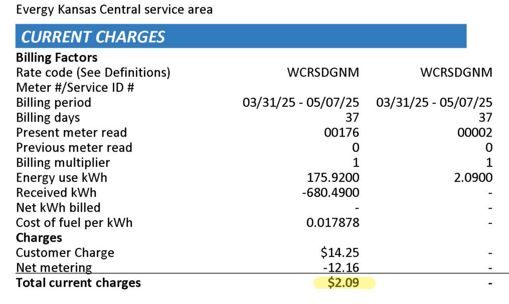 Solar Bill with Net Metering