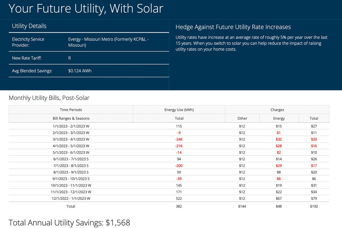Annual Solar Savings