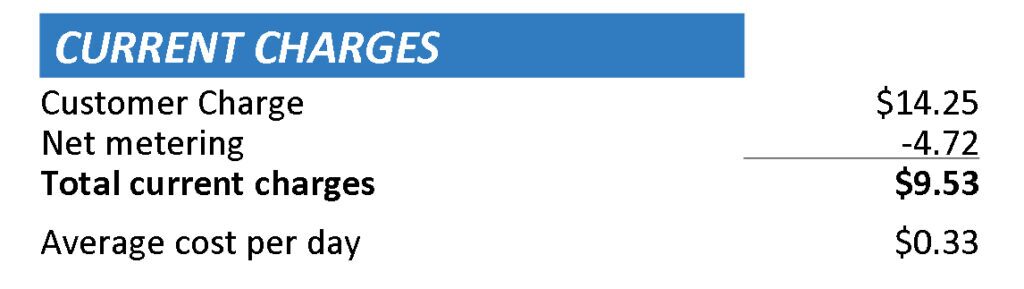Desoto Energy Cost with Solar