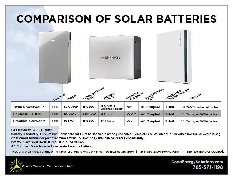 solar battery comparison