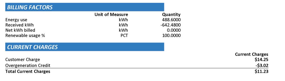 Lawrence Kansas Solar Bill